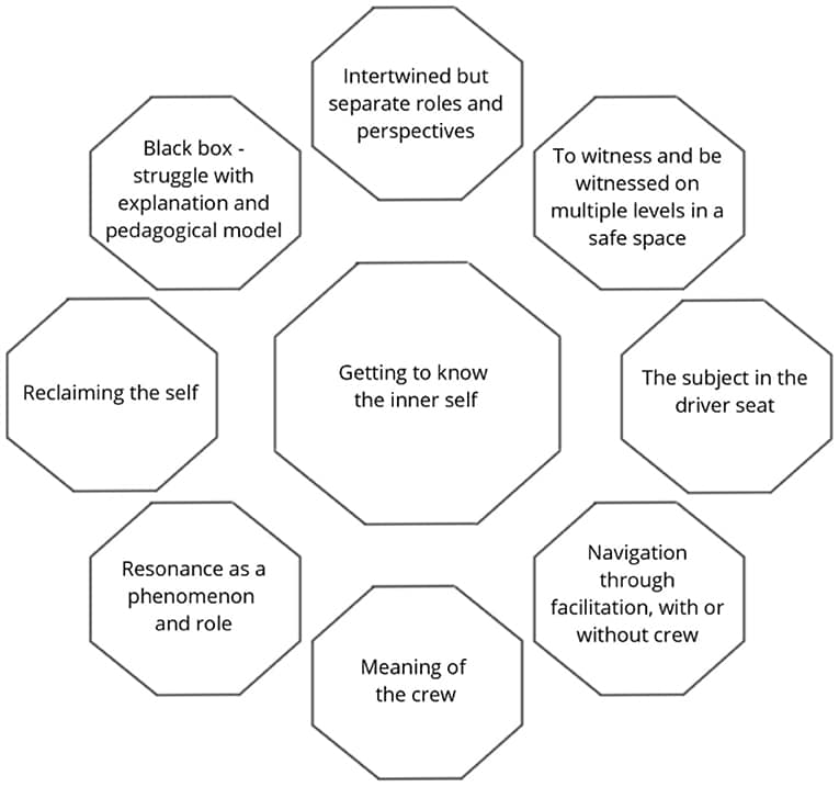 fpsyt-12-526399-g002